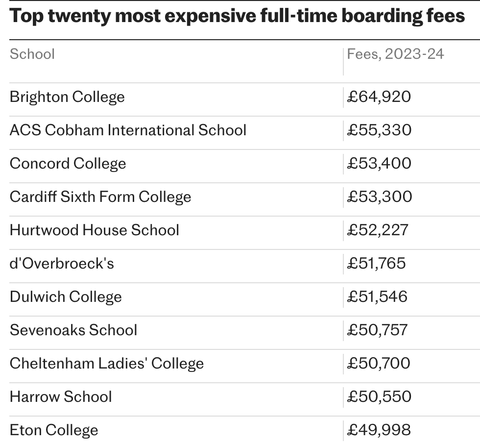 给孩子交的英国私校学费，为什么这么贵？