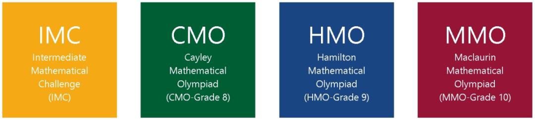 背提利器！盘点适合国际学校学生参加的高含金量竞赛 | 小学数学篇