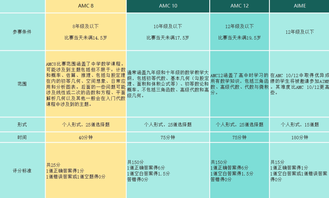 背提利器！盘点适合国际学校学生参加的高含金量竞赛 | 小学数学篇