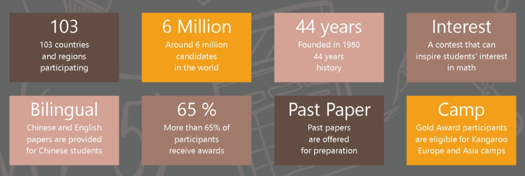 背提利器！盘点适合国际学校学生参加的高含金量竞赛 | 小学数学篇