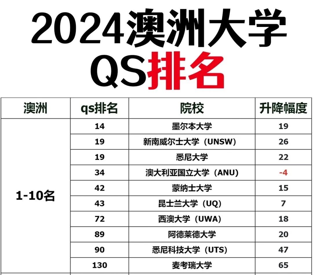 悉尼大学：国际生申请量创历史新高
