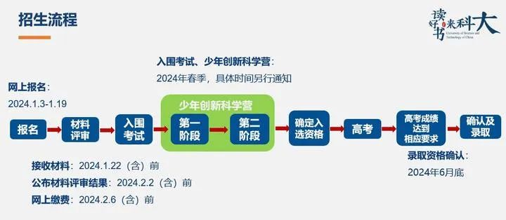 重磅丨中科大少年班初审结果提前公布，校考前还有这些事要做！