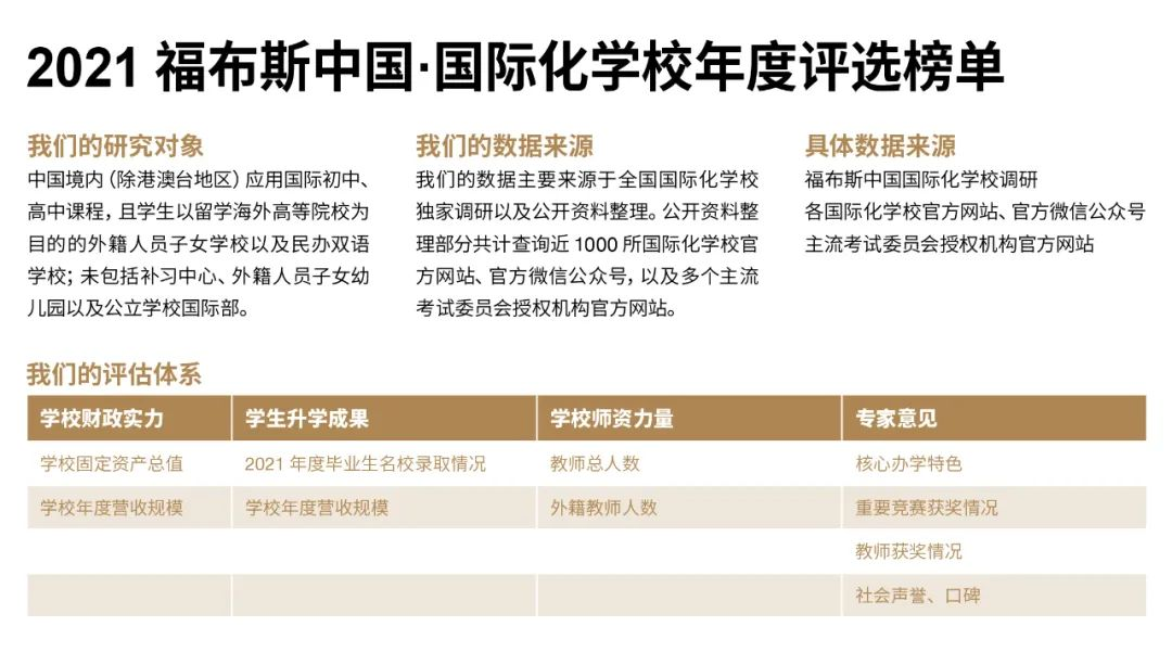 胡润百学、福布斯、HKPEP等国际学校权威排名对比，哪家更靠谱？
