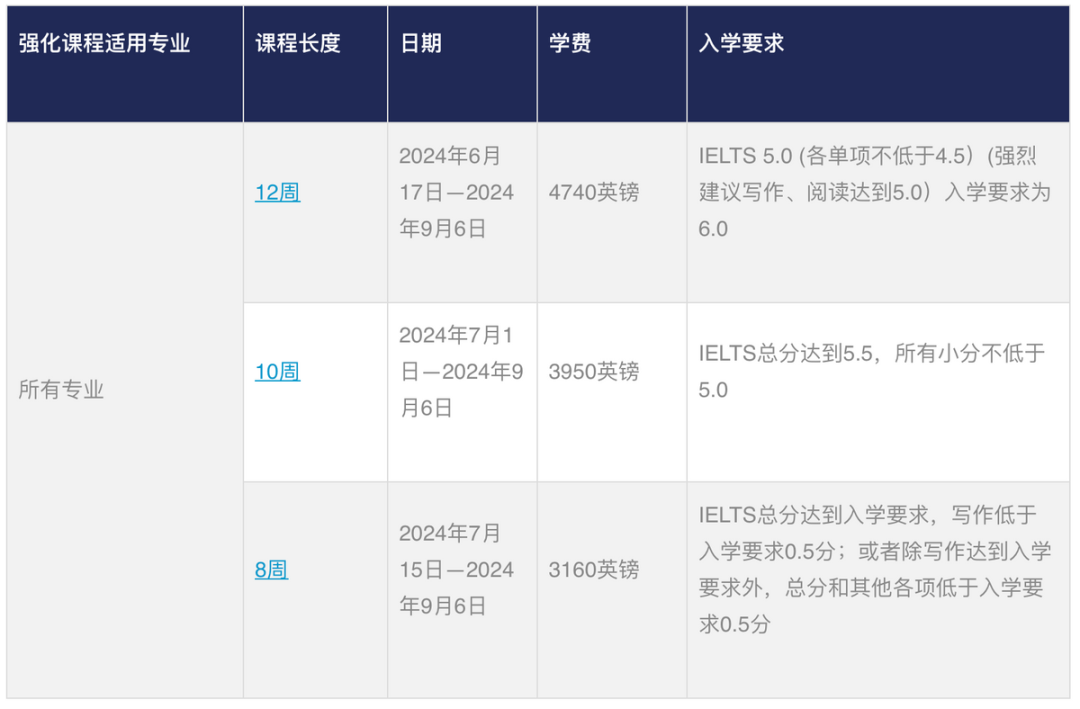 到底要不要申请语言班？英国热门语言班申请资讯一览！