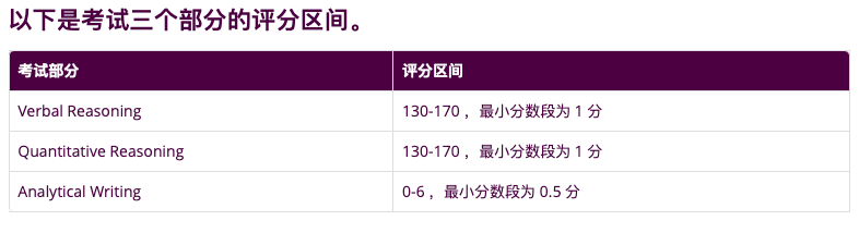 留学资讯 | GRE考试最新年度报告发布！中国考生人数暴涨近37%，均分卷出新高度！