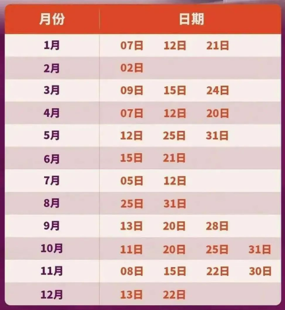 留学资讯 | GRE考试最新年度报告发布！中国考生人数暴涨近37%，均分卷出新高度！