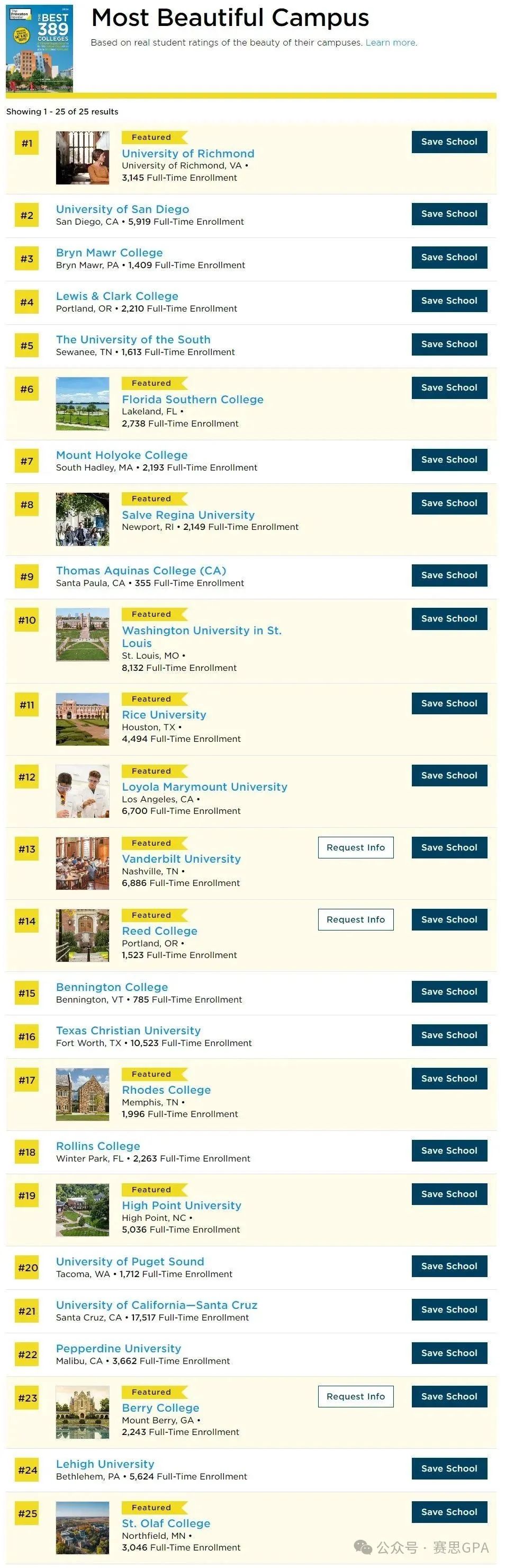 Princeton Review全美最佳大学排名榜发布，这些院校为何最受喜爱？