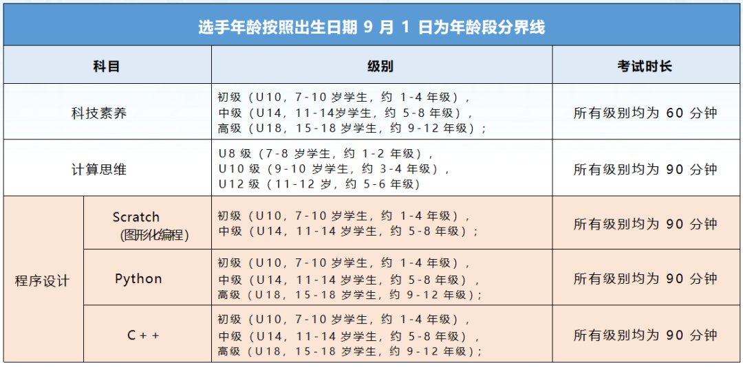 2024年15届蓝桥杯青少年组、STEMA考试报名时间已公布！