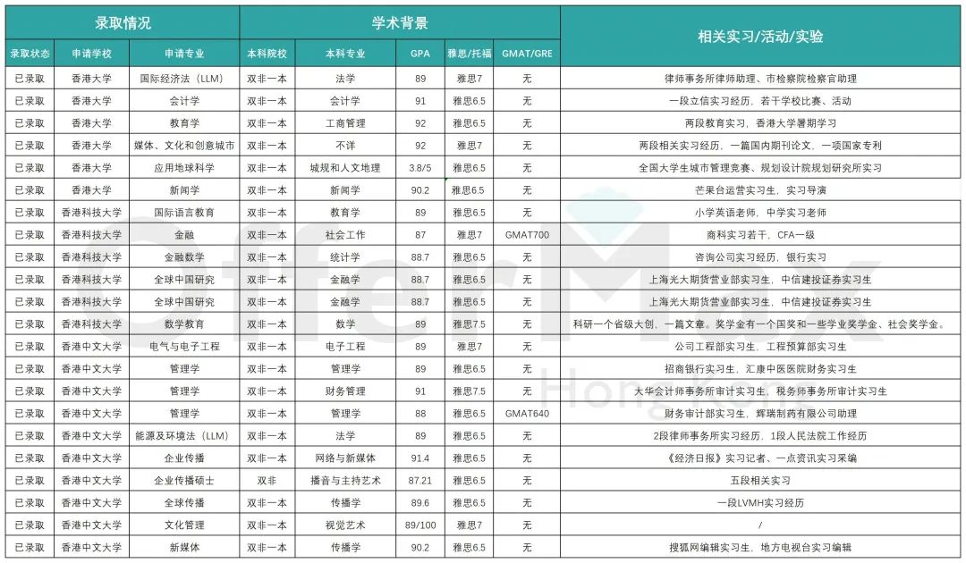 一年制港硕毕业后回内地就业前景怎么样？