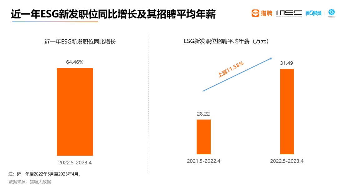大厂都抢着要的ESG分析师，都是学什么专业的？