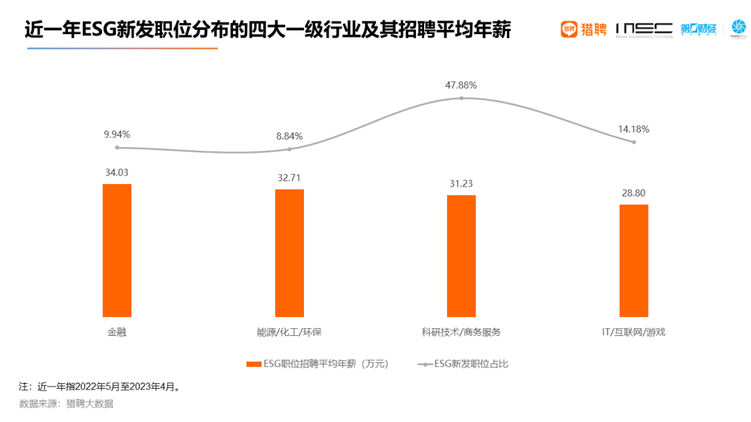 大厂都抢着要的ESG分析师，都是学什么专业的？