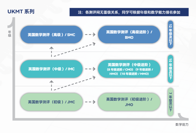 AMC8的平替我给大家带来了！英国JMC/JMO数学竞赛详解！