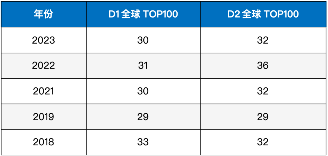 A-Level学子还想冲物理碗，这样规划更合理！