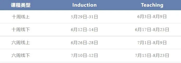 英国预科or语言班哪个更适合你？（附热门语言班申请盘点）