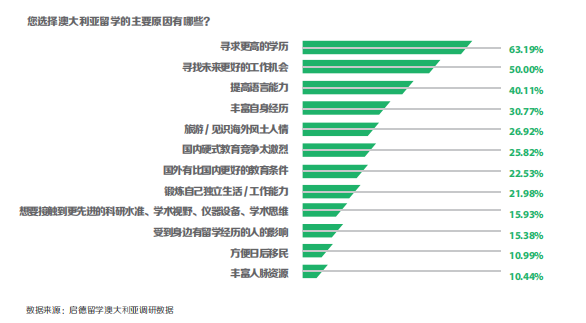 拯救选择困难！英澳留学怎么选？看这一篇就够！