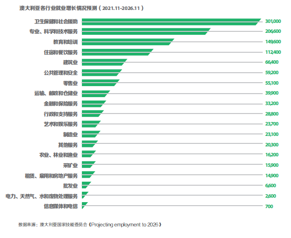 拯救选择困难！英澳留学怎么选？看这一篇就够！