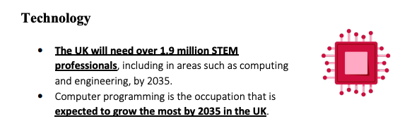 英国未来就业需求报告出炉，这五类专业将成热门领域！
