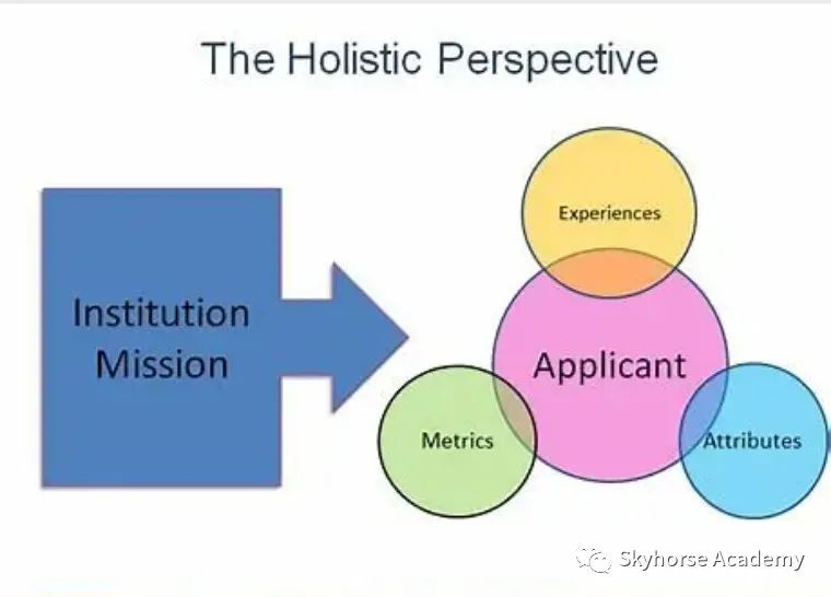 美国大学招生常说的Holistic Review是什么？