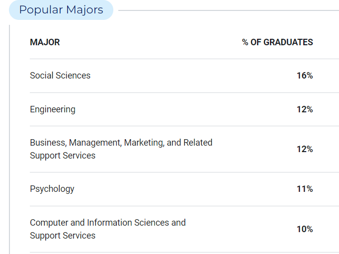 SMOA线上美高 | 申请加州UC系统大学，GPA和选课不达标怎么办？