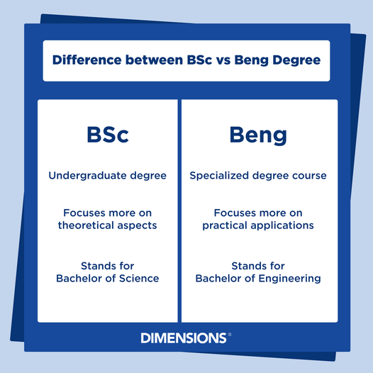 理工科学位解析 -- BSc vs BEng