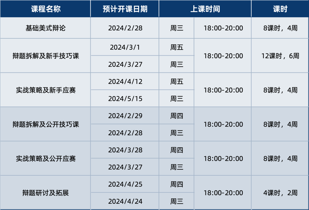 迈向辩论赛场前，不同阶段的迪贝人应该具备哪些能力？｜辩论大师课