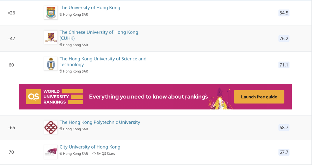 中国香港 | 香港城市大学数据科学硕士24fall申请要求、截止日期及申请建议！