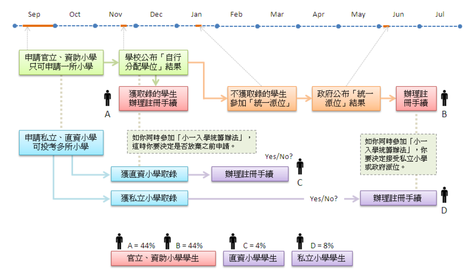香港小学如何申请？全港直资/私立小学学费汇总及申请攻略！