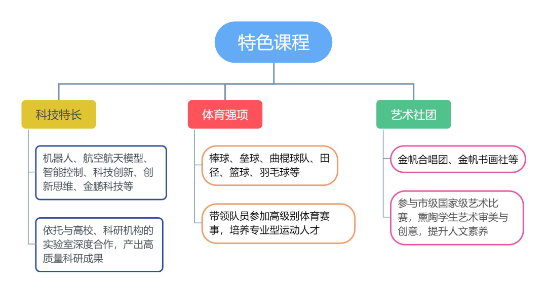 好消息！北京新增一所公立名校国际部，今年首次招生！