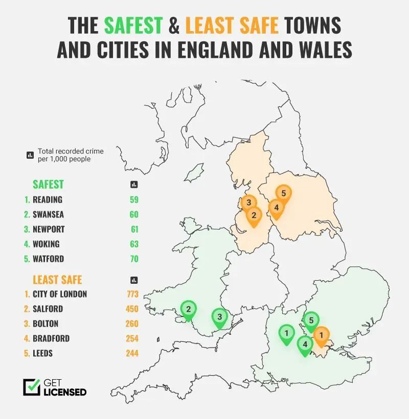 你住的地方安全吗？英国城市治安排名一览：这些城市犯罪率最低！