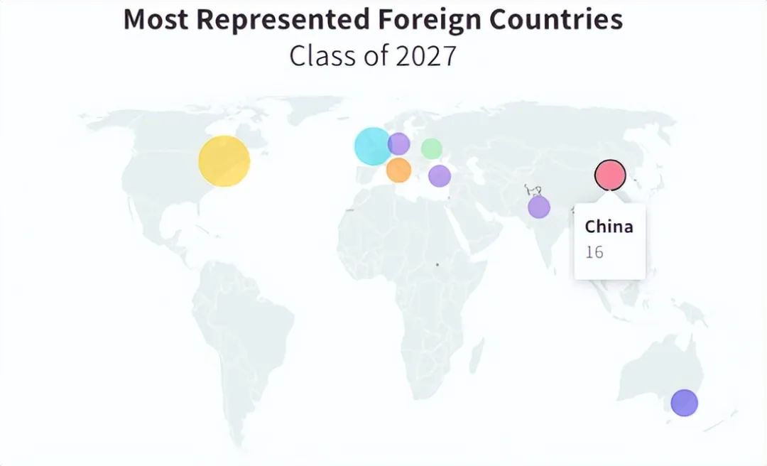 美国藤校录取偏好解析！哪类学生更受美国名校的偏爱？