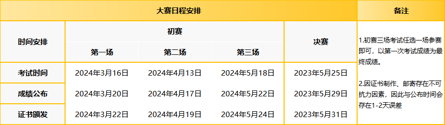 年后最机构知！全国大学生英语词汇大赛正式开赛！