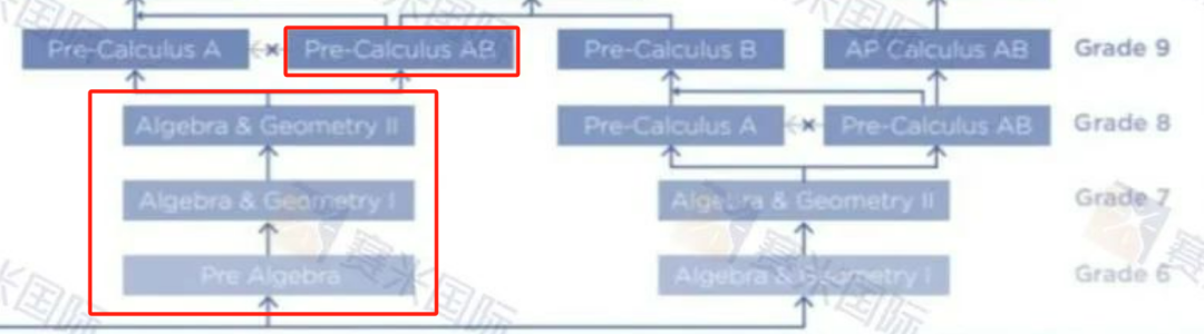 贝赛思数学分层规则有变！入学考关乎分班，还能灵活转班？