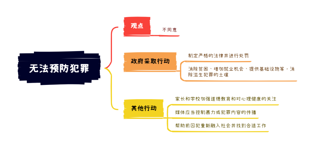 雅思大作文7分范文及解析：无法预防犯罪（附2024年写作预测领取）