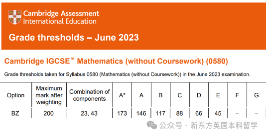 查漏补缺 | 2024年5月大考IGCSE数学“划重点”啦！