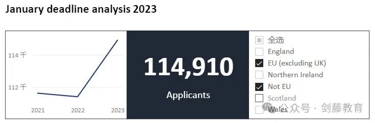 更新！UCAS公布2024 cycle英国本科申请数据！国际申请者与中国大陆申请人数再次增长！