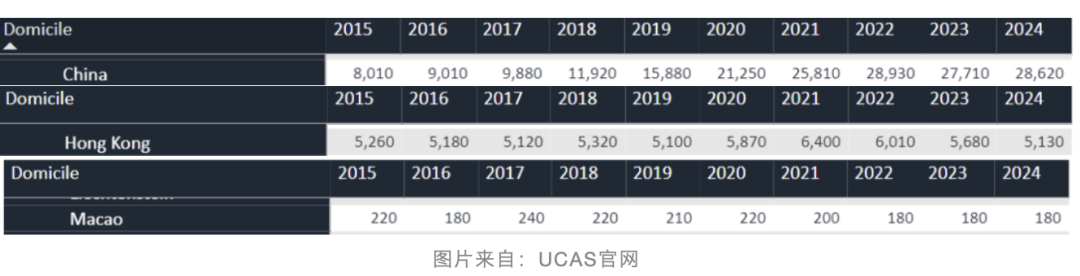 文商社科竞赛天花板的John Locke刚刚放题！冲击牛剑、藤校靠它了！