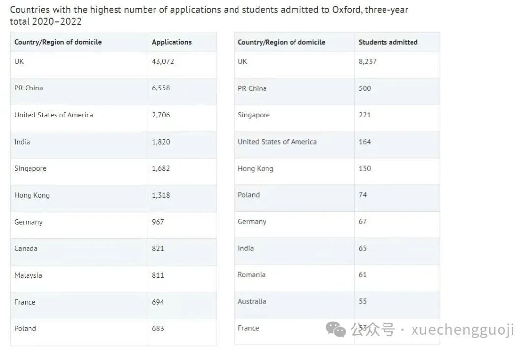 探索G5大学：英语世界中最古老的牛津