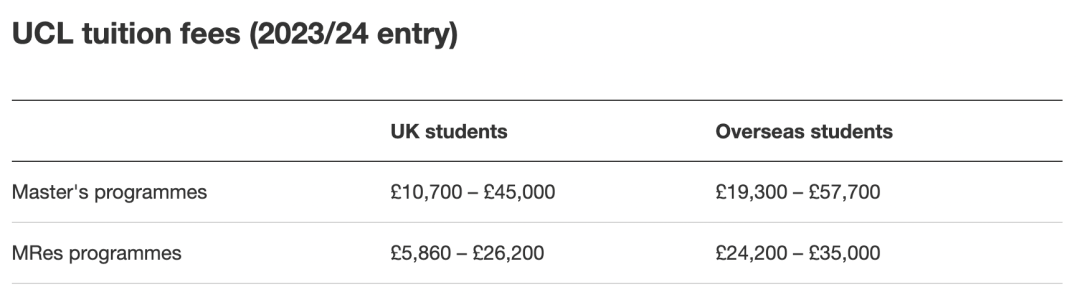 英国大学学费又双叒叕涨价？普遍涨幅高达10%左右！心塞塞……