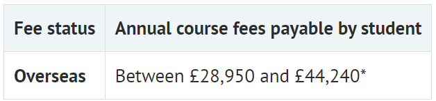 英国大学学费又双叒叕涨价？普遍涨幅高达10%左右！心塞塞……