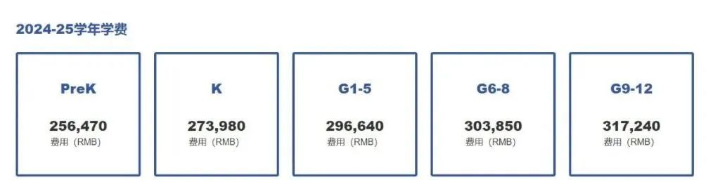 学费又涨了！突破31万！贝赛思2024-2025学年学费公布！