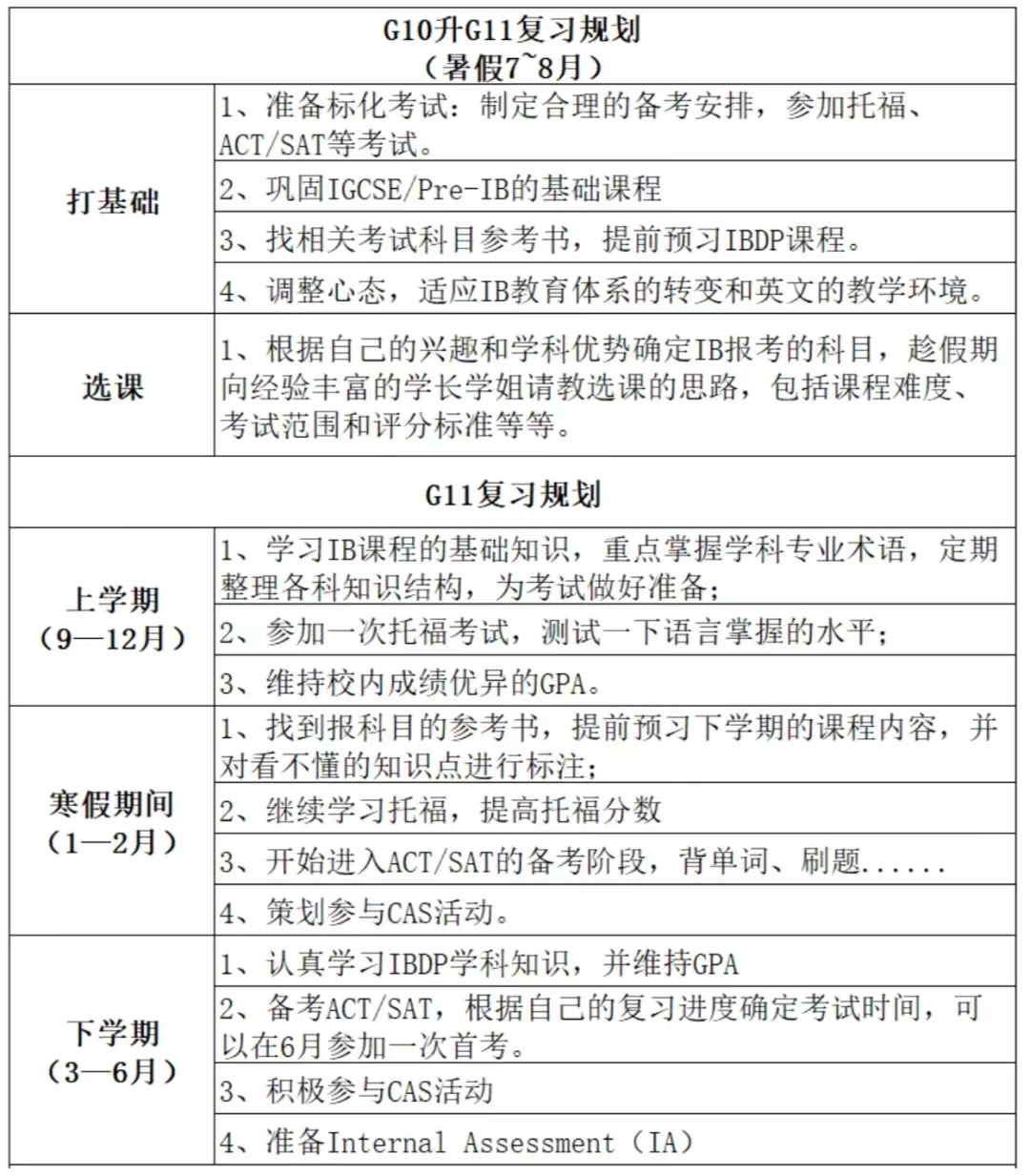 国外大学热门专业对IB科目的偏好如何？IB 7汇率汇总看这里！