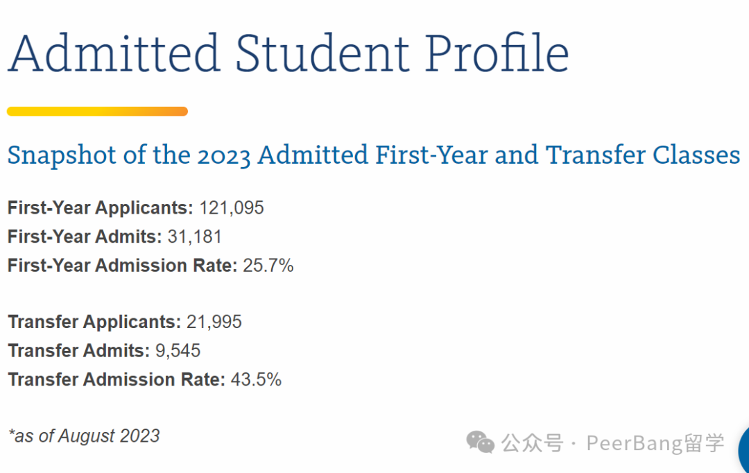 录取最友好的美国顶尖大学,中国学生占超6成 录取最友好的美国顶尖大学,中国学生占超6成