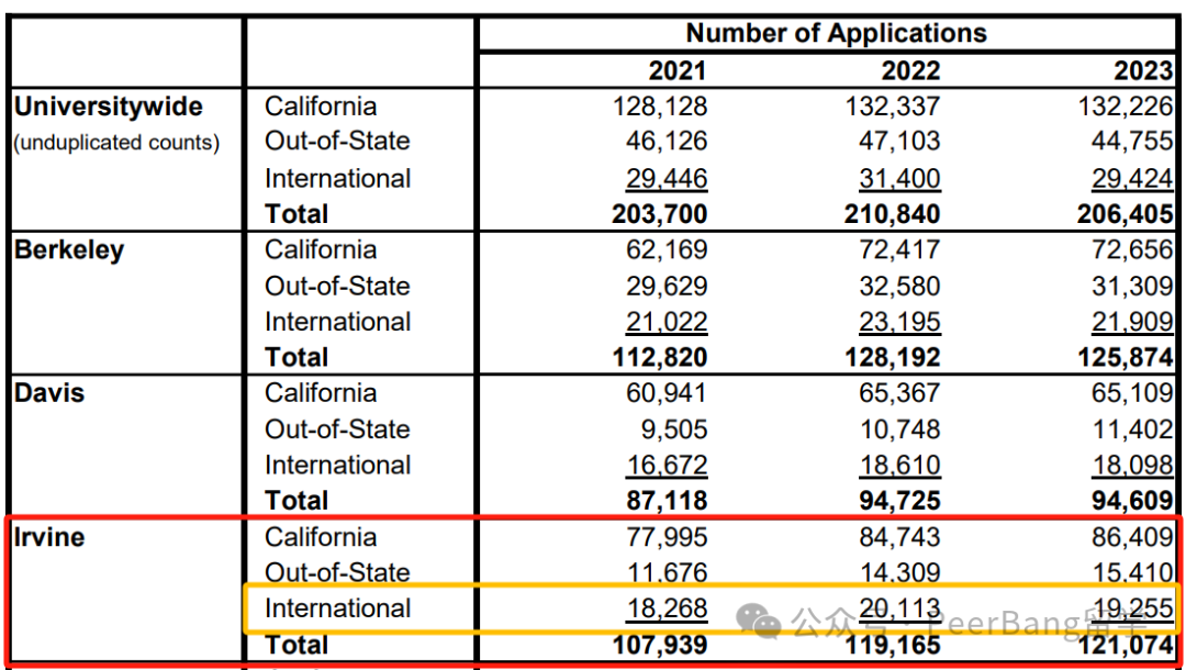 录取最友好的美国顶尖大学,中国学生占超6成 录取最友好的美国顶尖大学,中国学生占超6成