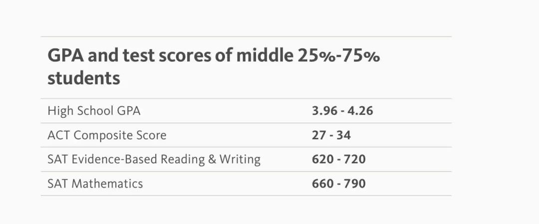 录取最友好的美国顶尖大学,中国学生占超6成 录取最友好的美国顶尖大学,中国学生占超6成
