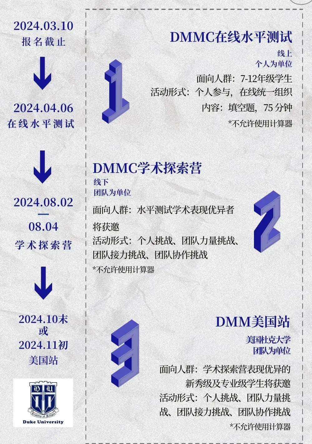 2024DMMC超全赛制解析|纯正美式数学团队赛