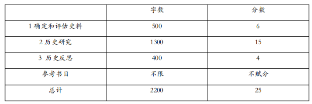 掌握这些技巧，IB历史IA必拿高分！