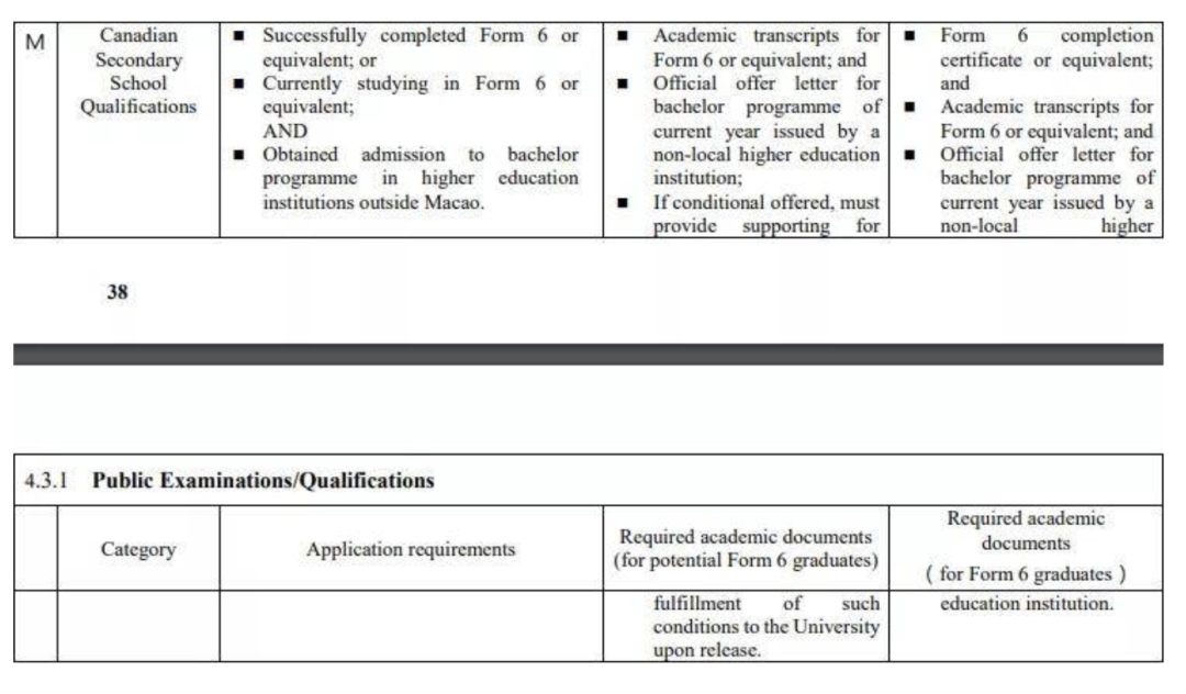 高中生如何凭借OSSD成绩申请香港、澳门和新加坡的名牌大学? 高中生如何凭借OSSD成绩申请香港、澳门和新加坡的名牌大学?