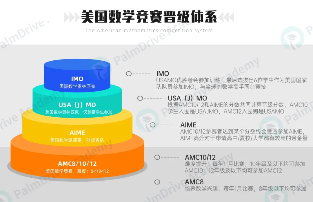 明明是深受藤校偏爱的世界顶级竞赛，却屡遭唱衰？冲藤切忌人云亦云！