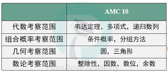 明明是深受藤校偏爱的世界顶级竞赛，却屡遭唱衰？冲藤切忌人云亦云！