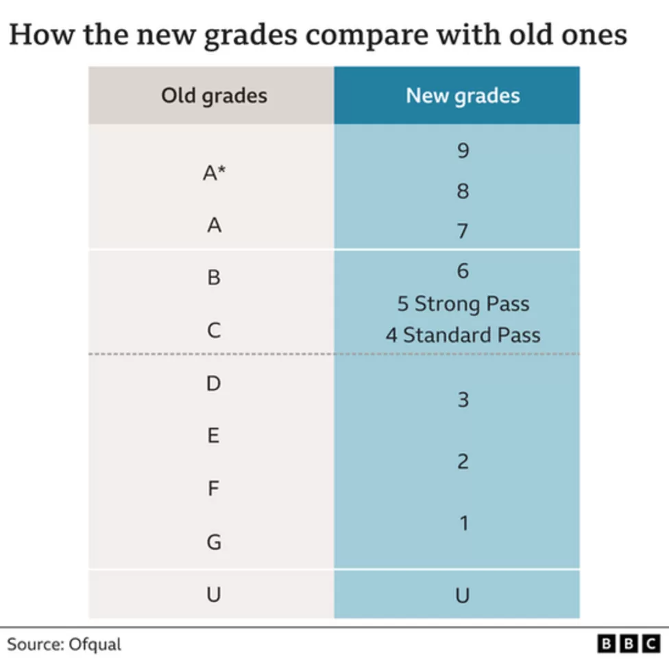 GCSE的选课会影响申请大学么？成绩不理想是否可以申请重考？